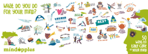 Mindapples Facebook banner: 50 ways to take care of your mind